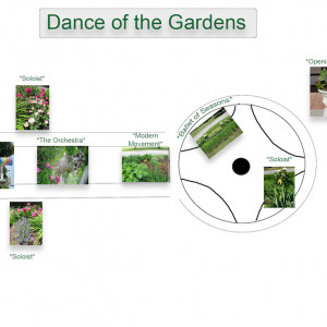 "Modern Movement" garden plan for Dance of the Gardens